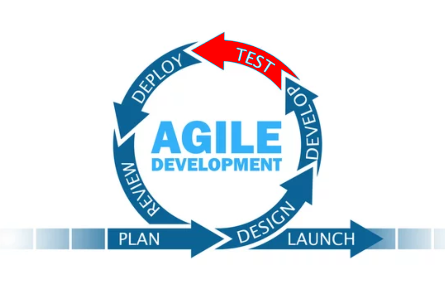 istqb-certified-tester-foundation-level-extension-agile-tester