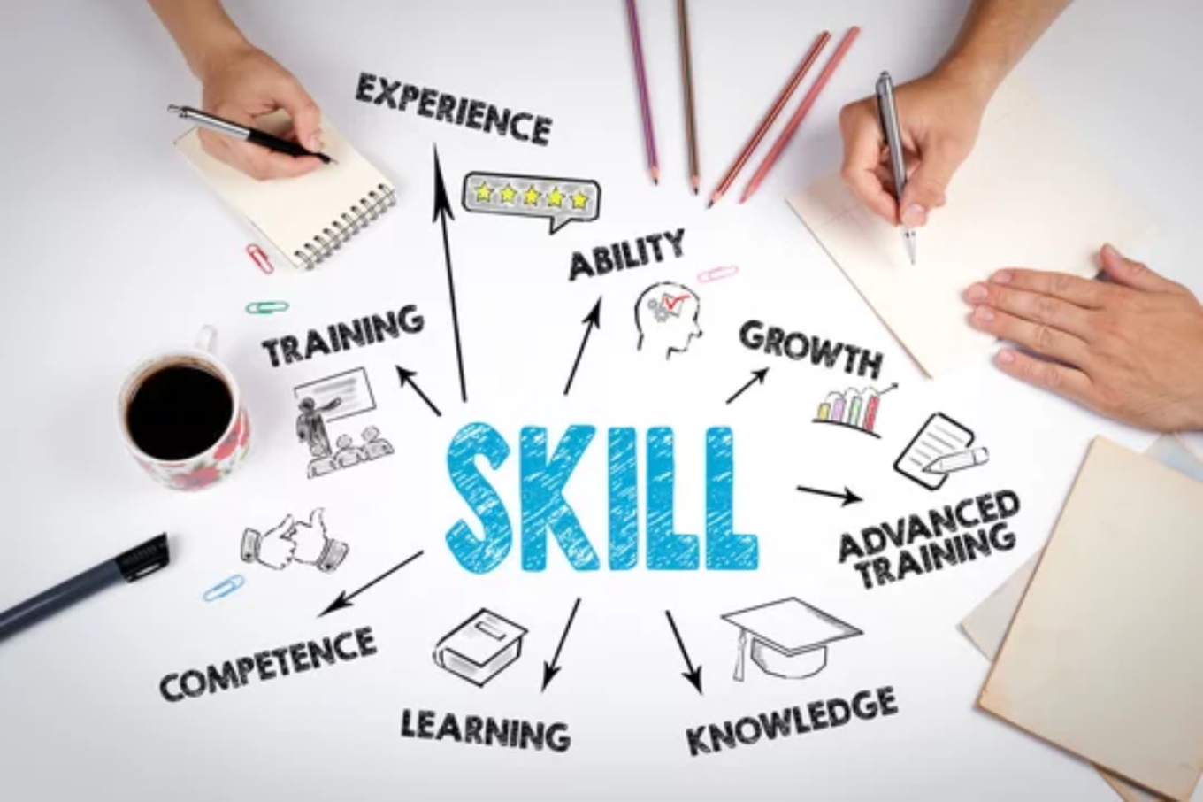 Agile skills